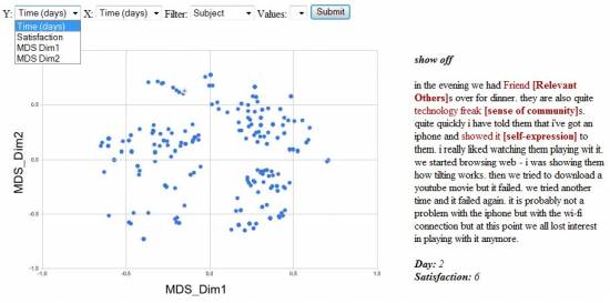  Latent Conceptual Analysis